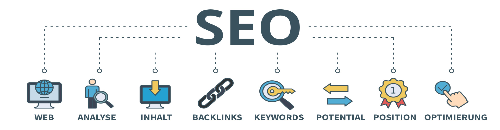 Warum ist SEO-Optimierung für Unternehmen entscheidend?